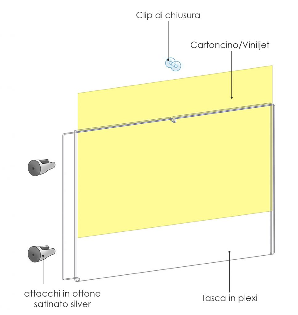 Targhe in plexiglass a bandiera