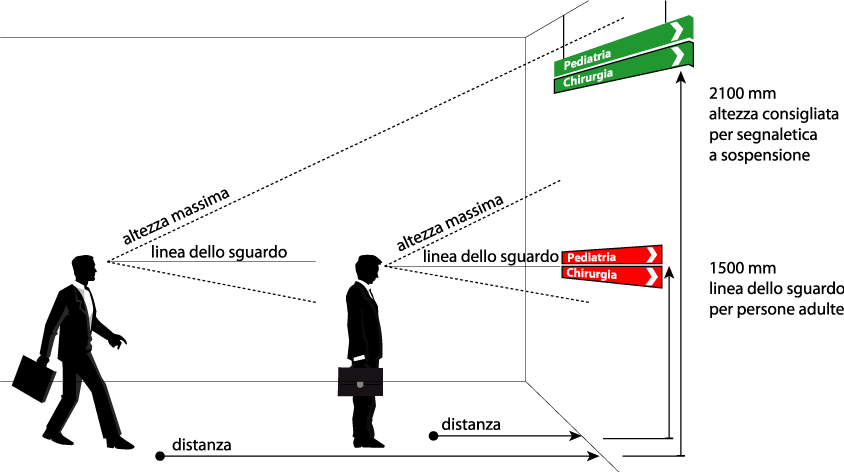 Segnaletica Aziendale e Sicurezza: come calcolare la distanza