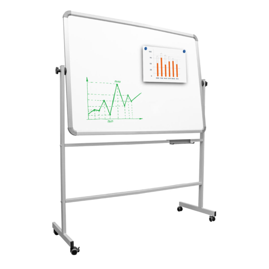 lavagna scrivibile girevole bifacciale