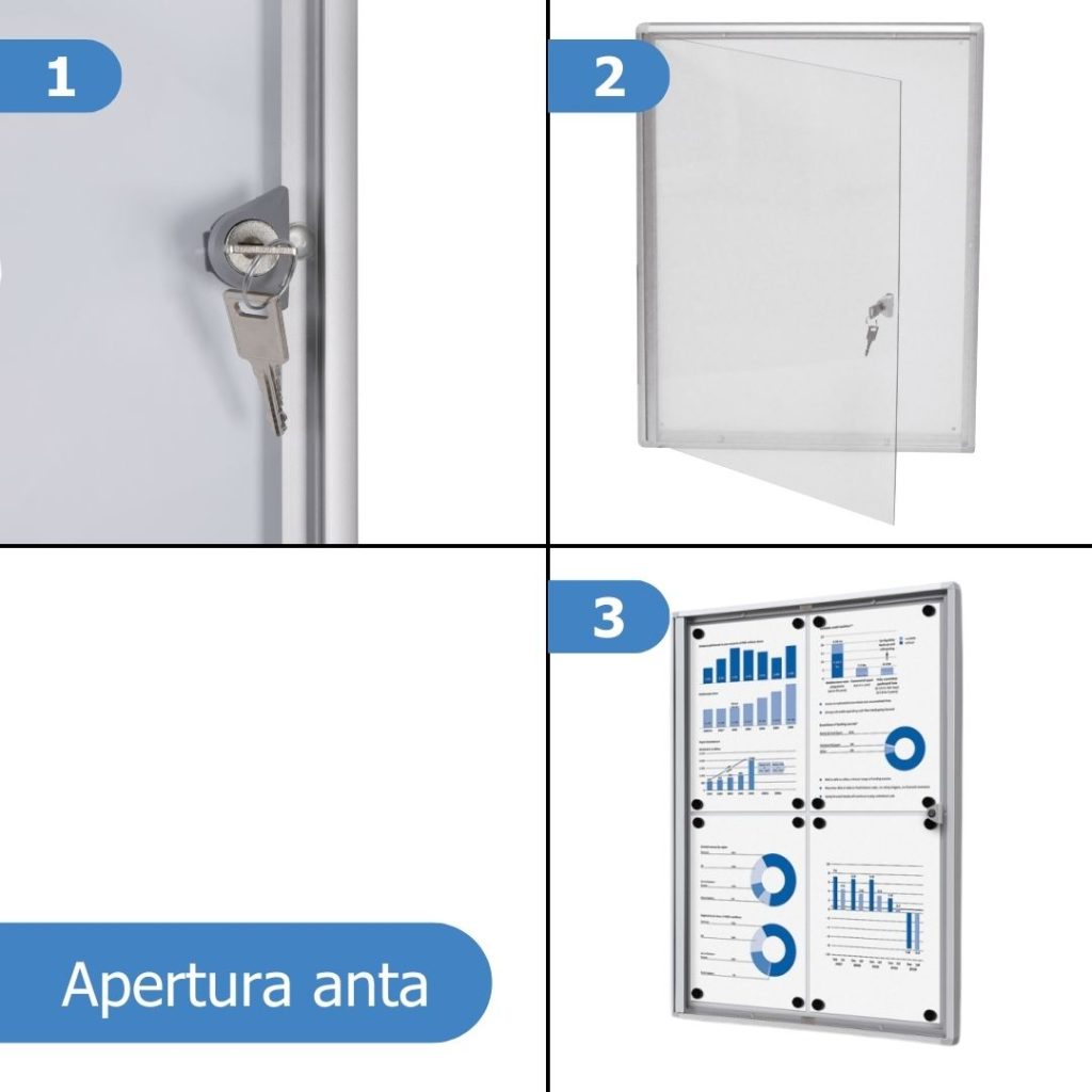 Istruzioni apertura anta della bacheca