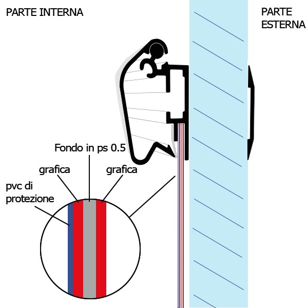 Cornice a scatto bifacciale da vetro