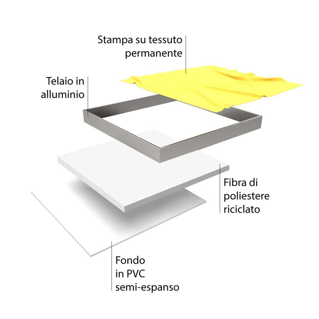 Struttura interna per pannello fonoassorbente