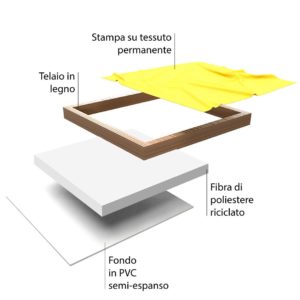 Quadro fonoassorbente da parete con stampa su tessuto