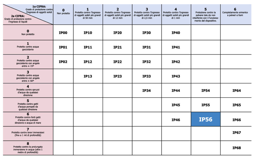 grado di protezione bacheche per esterno